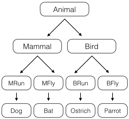 Alt text