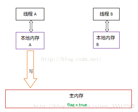 Alt text